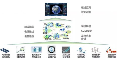 智能用電新時代 手機操控，高效賣電，大數(shù)據(jù)賦能