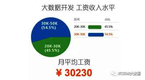 2018年大數據與人工智能發展趨勢分析 邁向價值創造的新階段